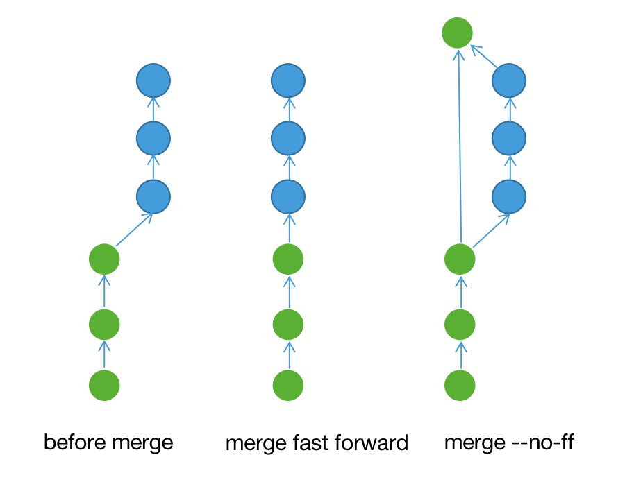 git-merge--no-ff-1