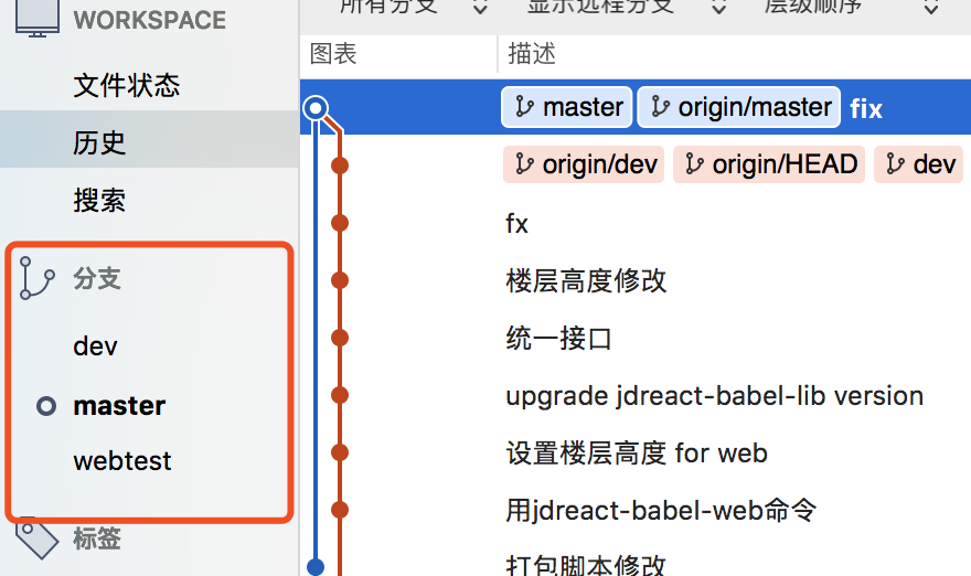 git pull branches