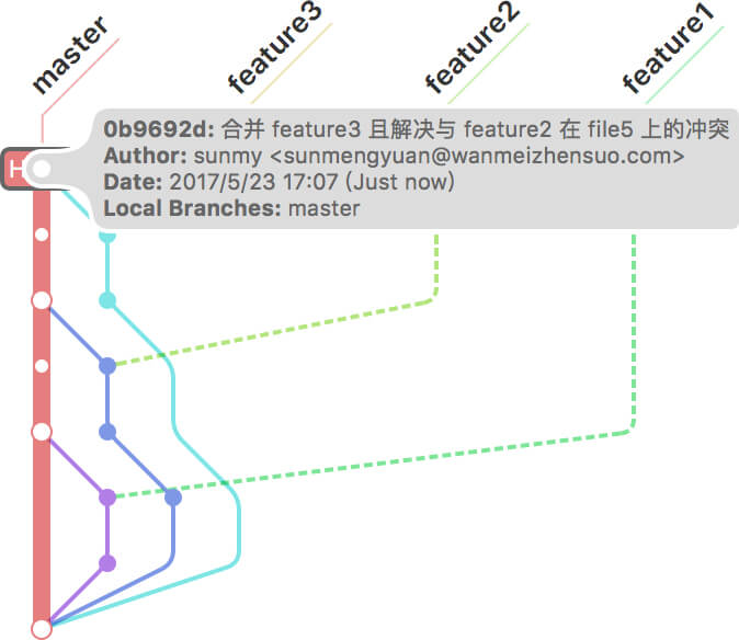 git-rollback