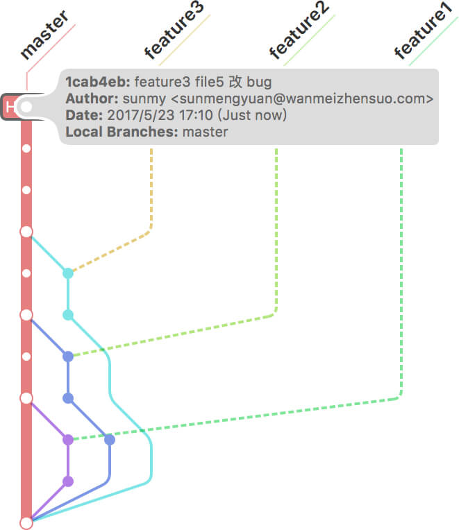 git-rollback