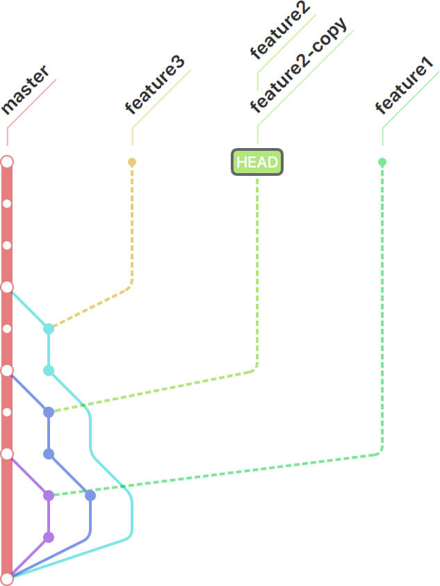 git-rollback